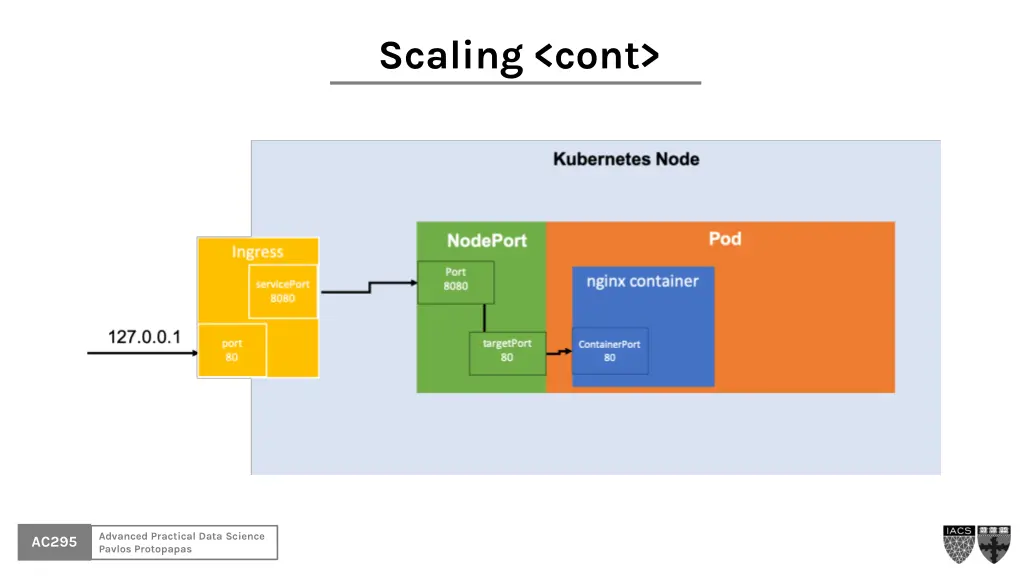 scaling cont 2