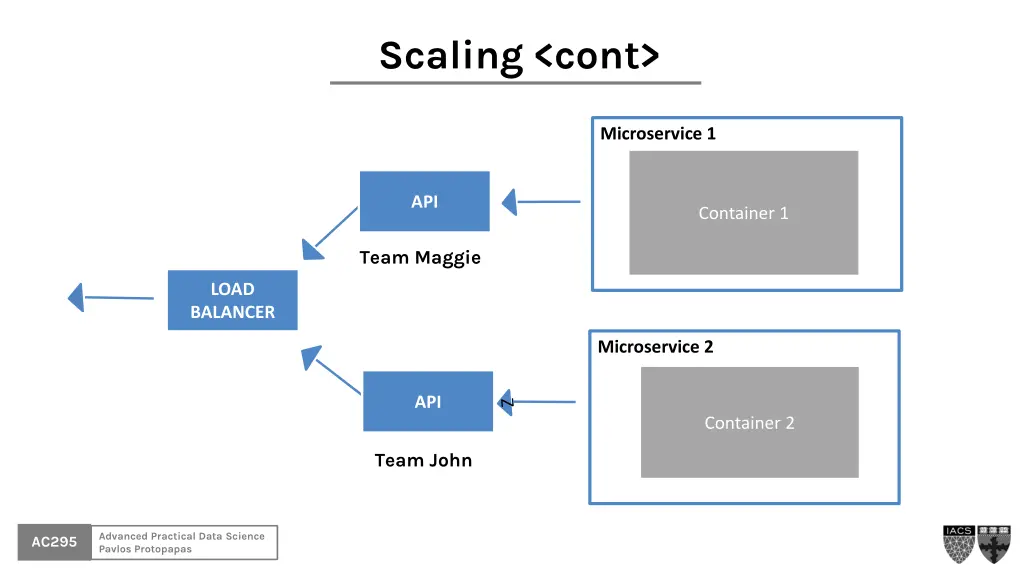 scaling cont