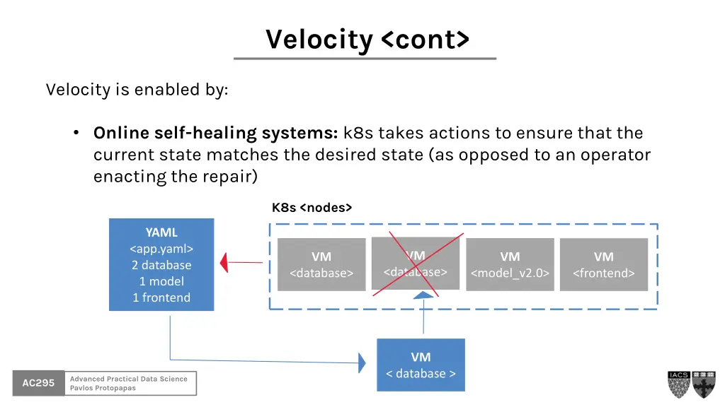 velocity cont 2