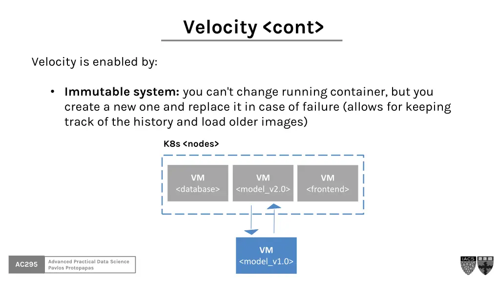 velocity cont