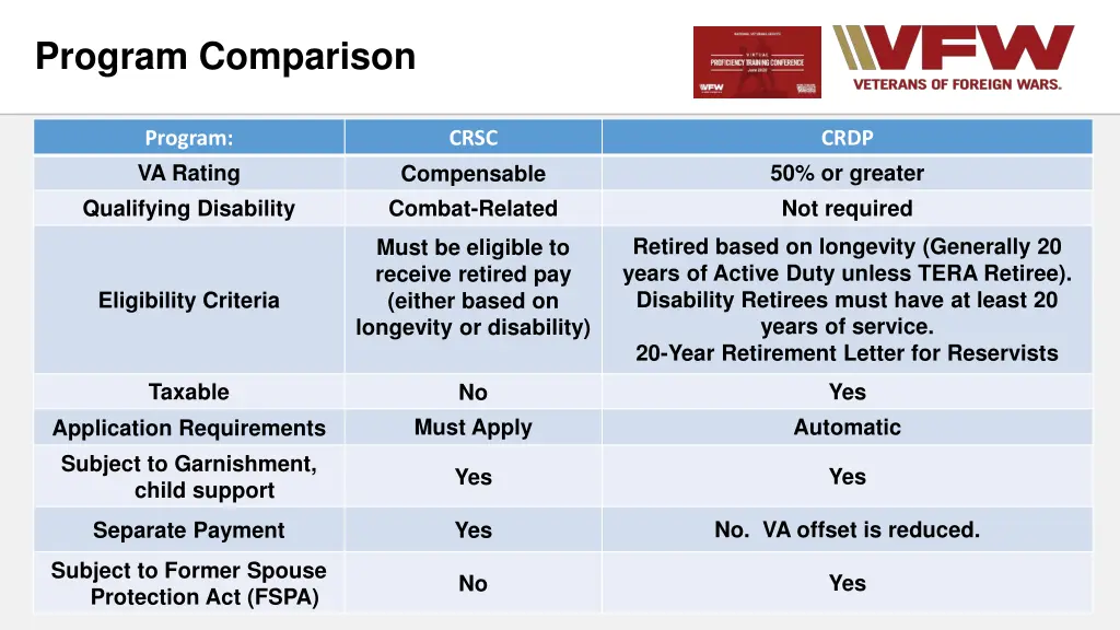 program comparison