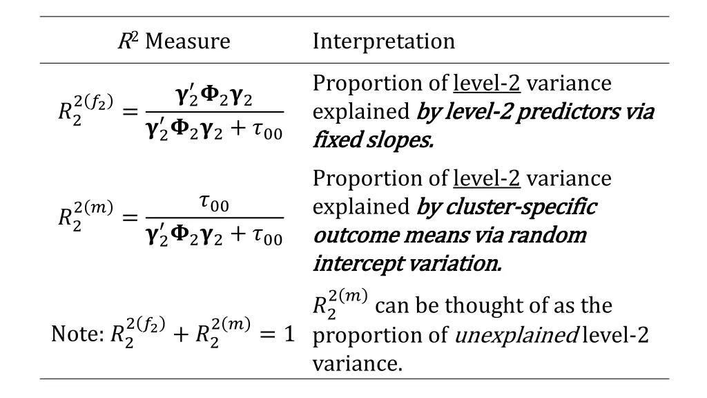 r 2 measure 4