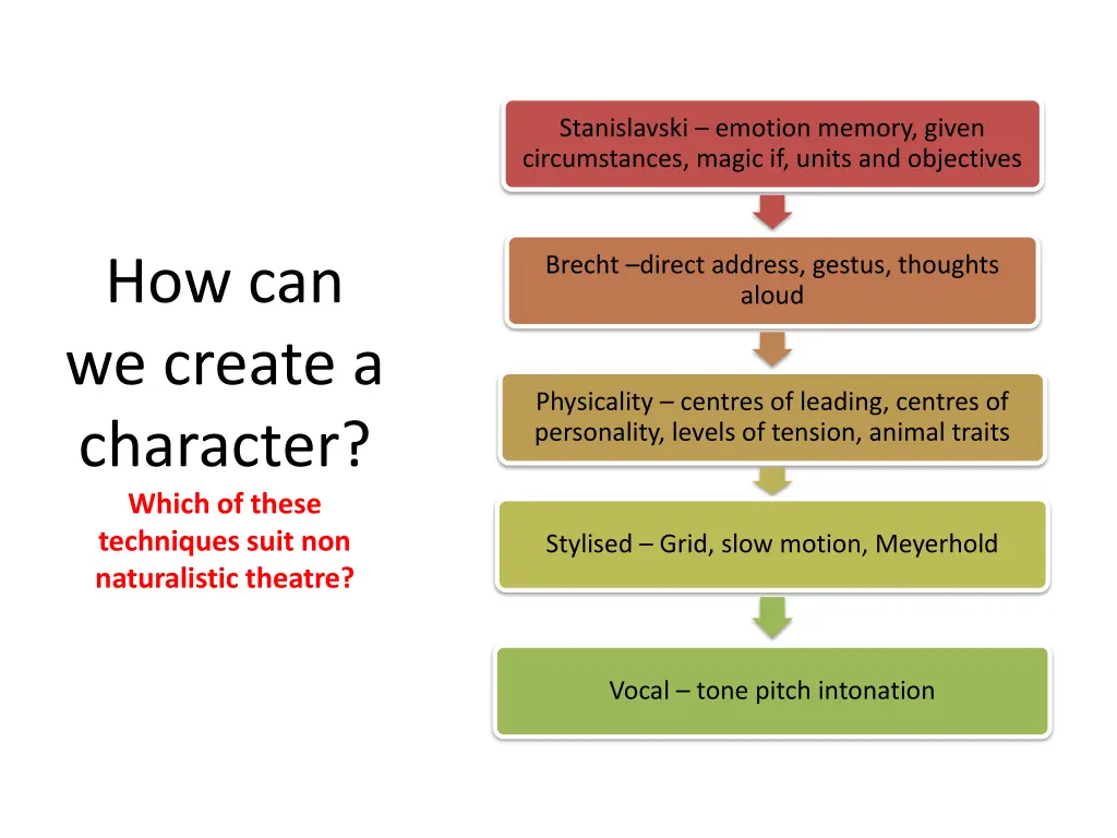 stanislavski emotion memory given circumstances