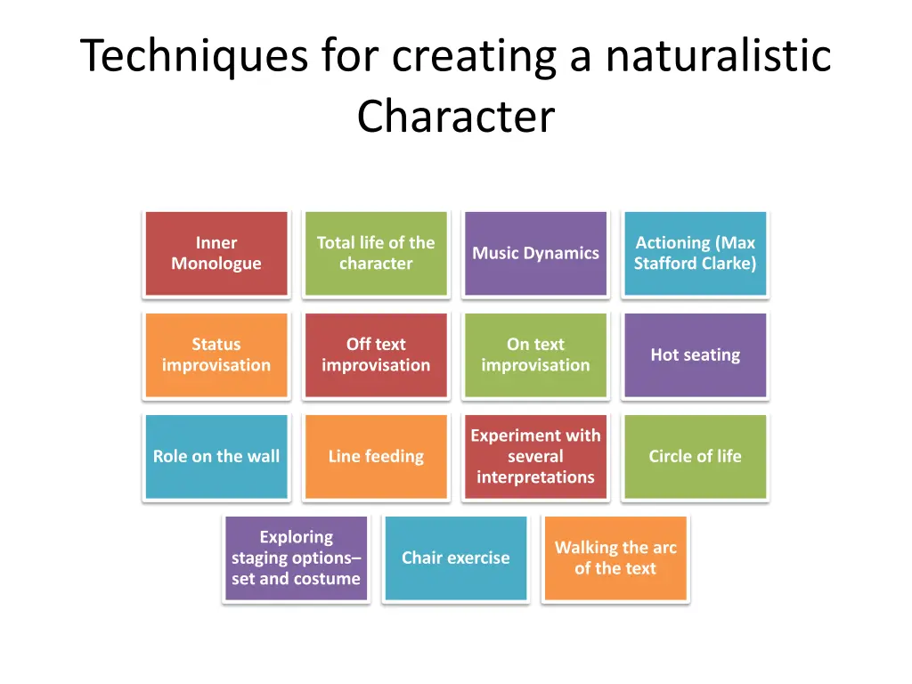 techniques for creating a naturalistic character