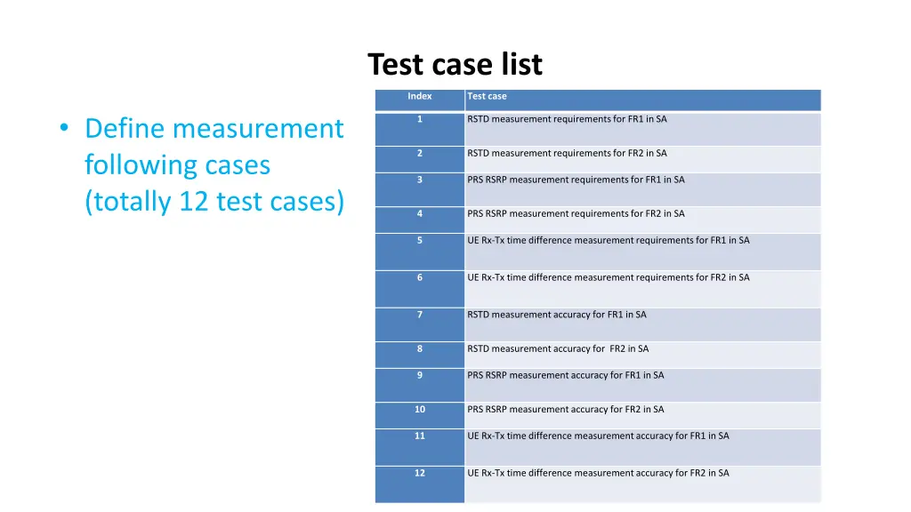 test case list