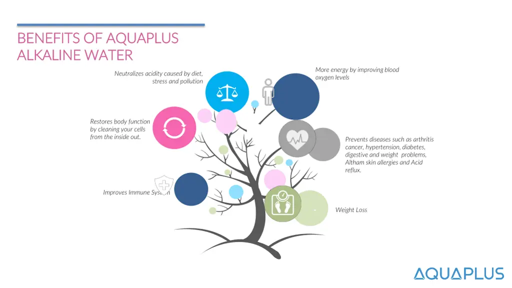 benefits of aquaplus benefits of aquaplus