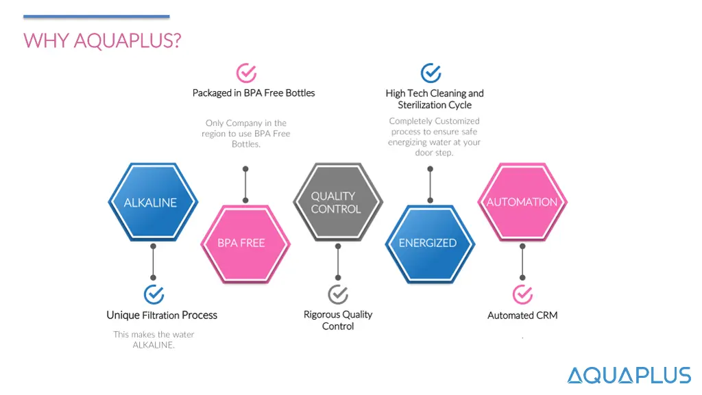 why aquaplus why aquaplus