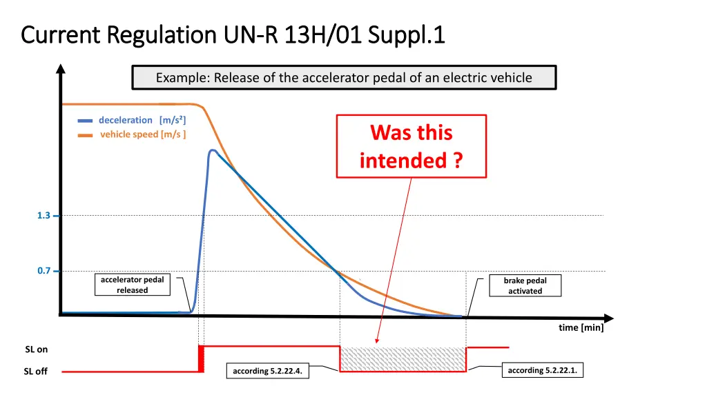 current regulation current regulation un 1