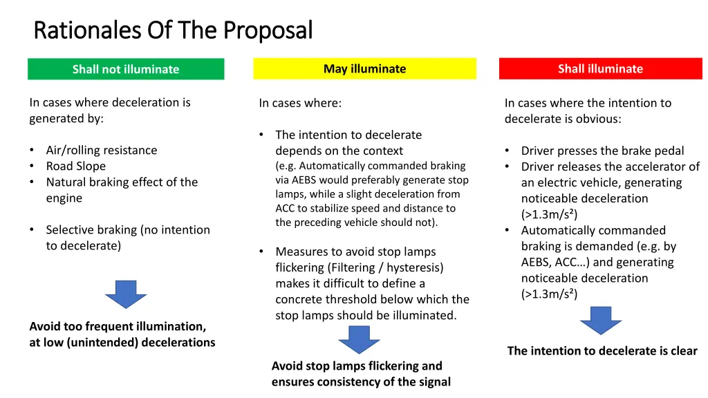 rationales of the proposal rationales 1