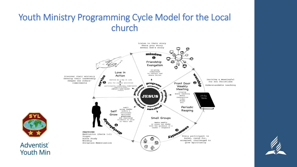 youth ministry programming cycle model