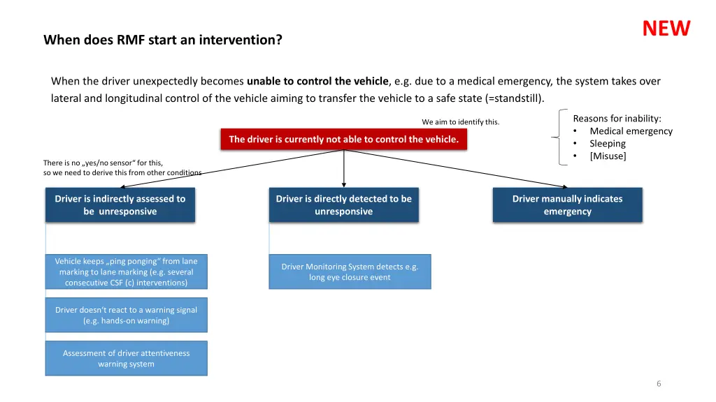 slide6