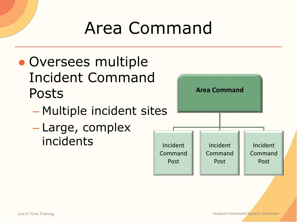 area command