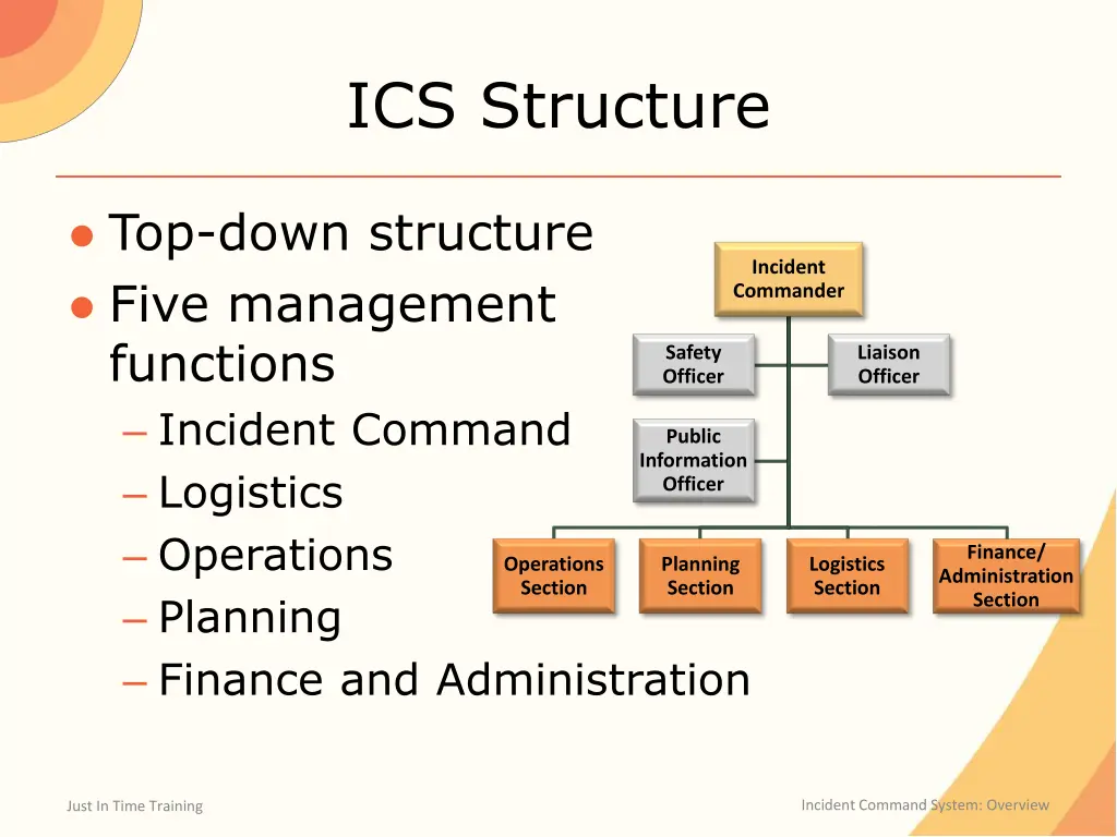 ics structure