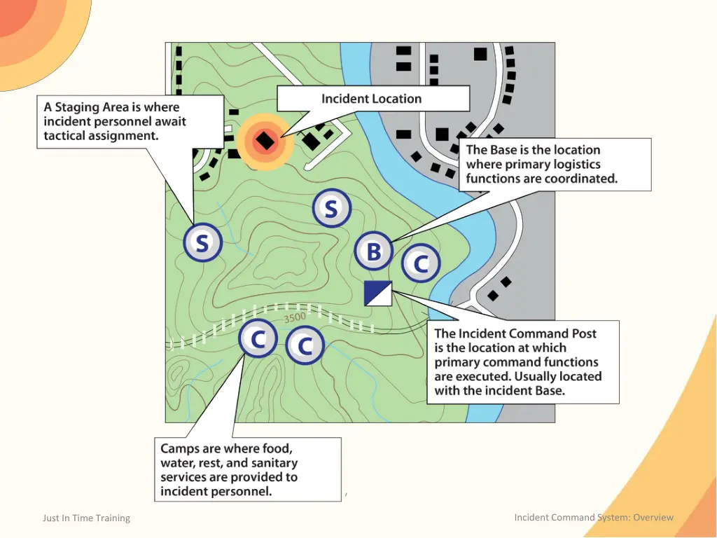 incident command system overview