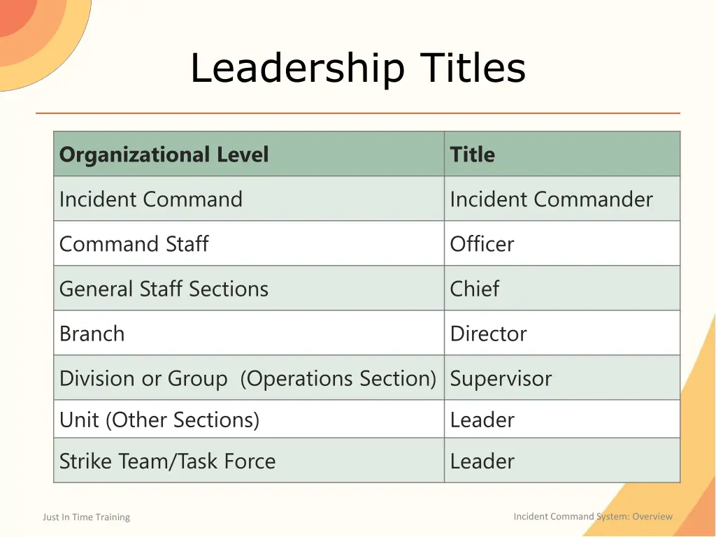 leadership titles