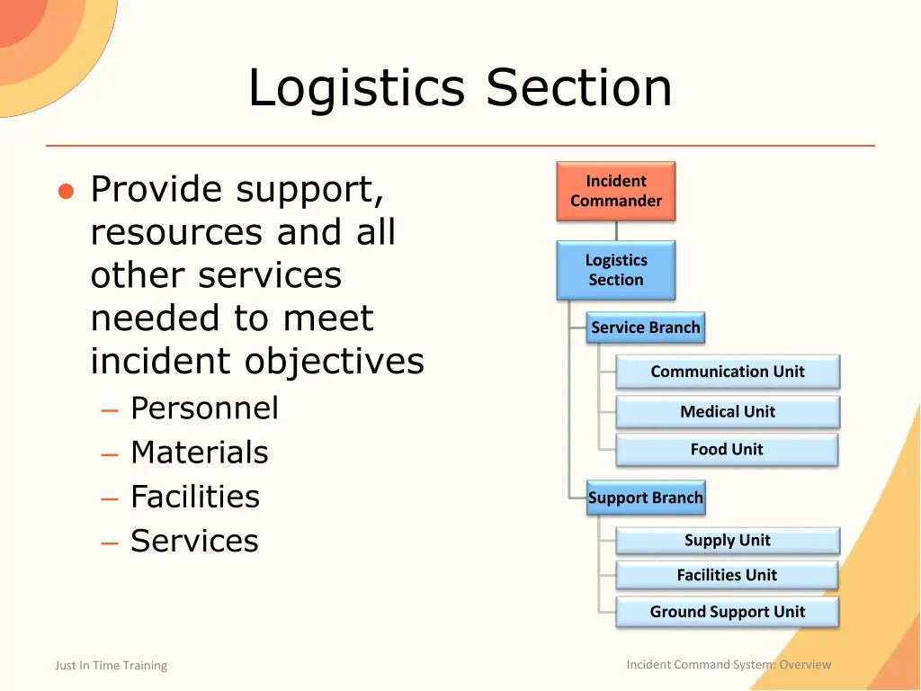 logistics section