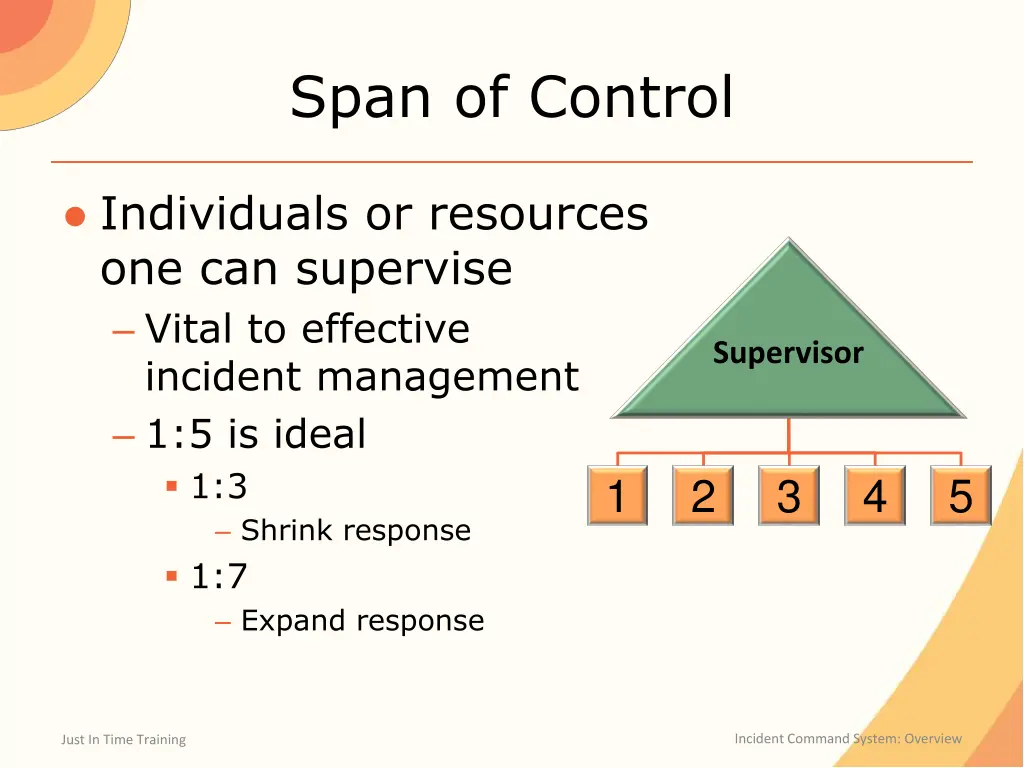 span of control