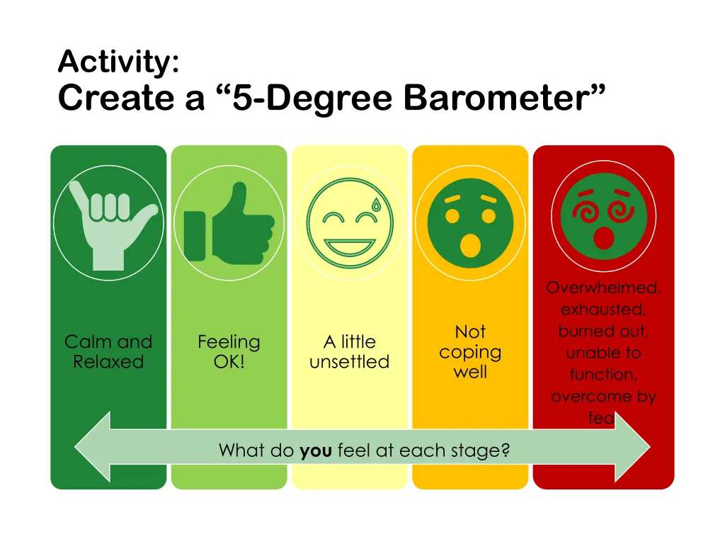 activity create a 5 degree barometer