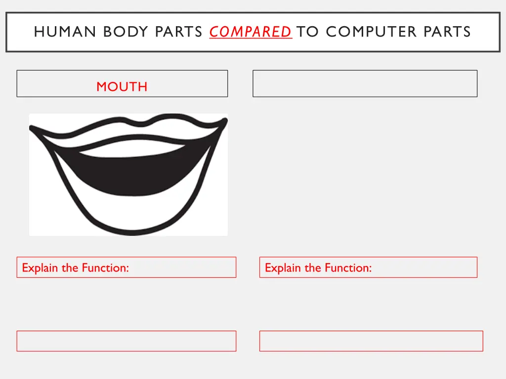 human body parts compared to computer parts 2