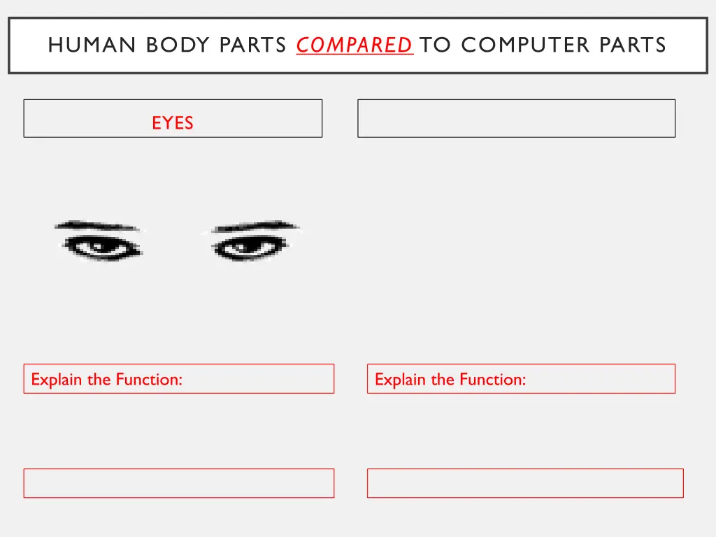 human body parts compared to computer parts 3