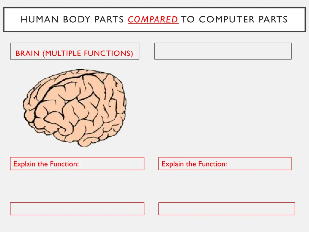 human body parts compared to computer parts 4