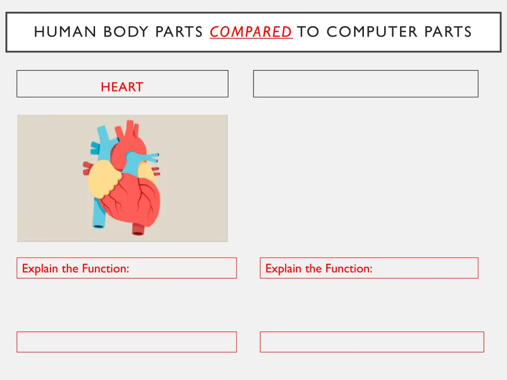 human body parts compared to computer parts 9