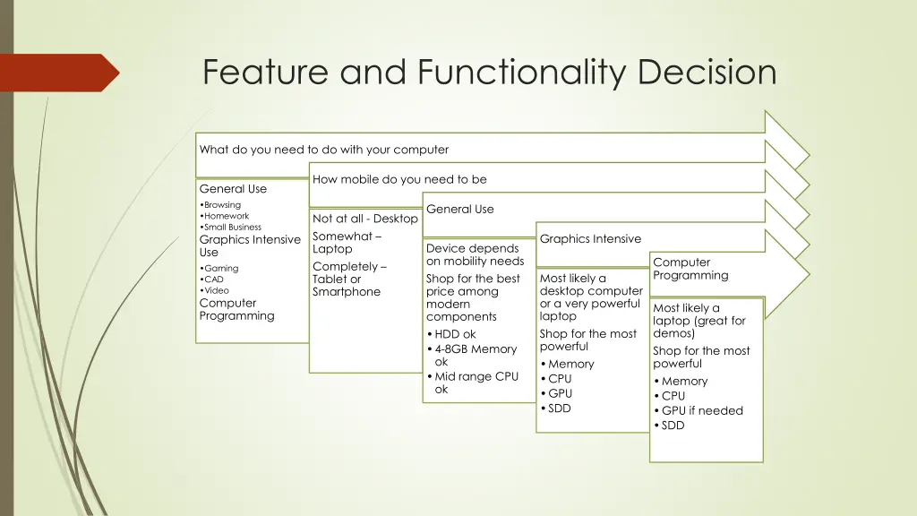 feature and functionality decision