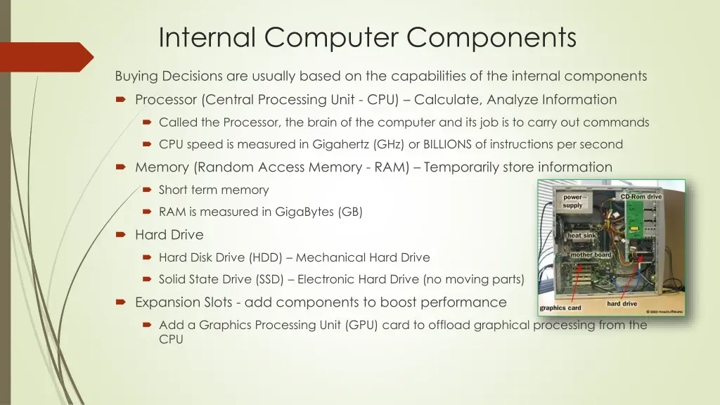 internal computer components