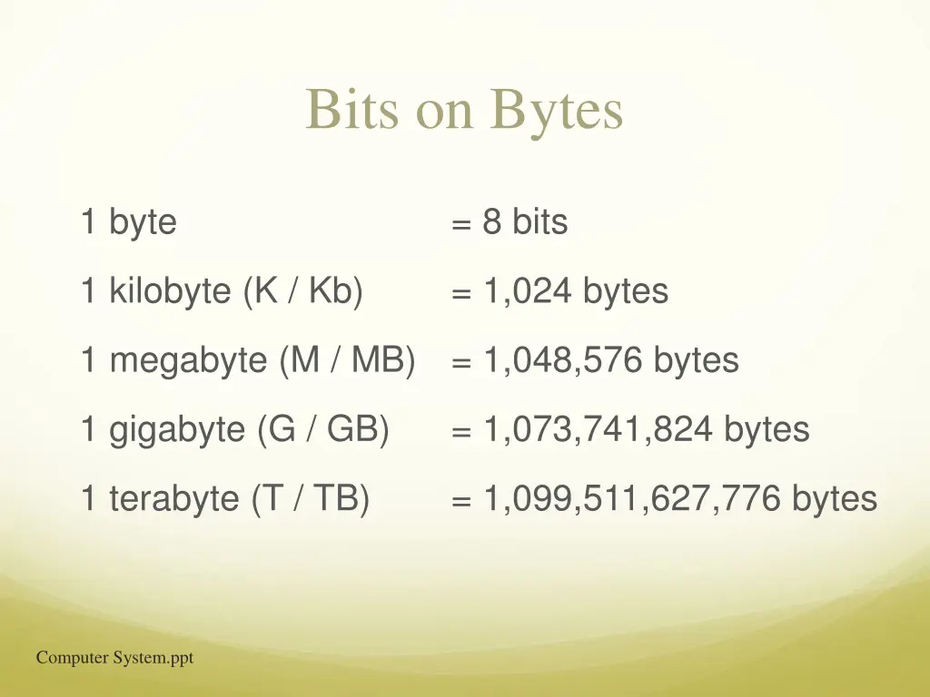 bits on bytes