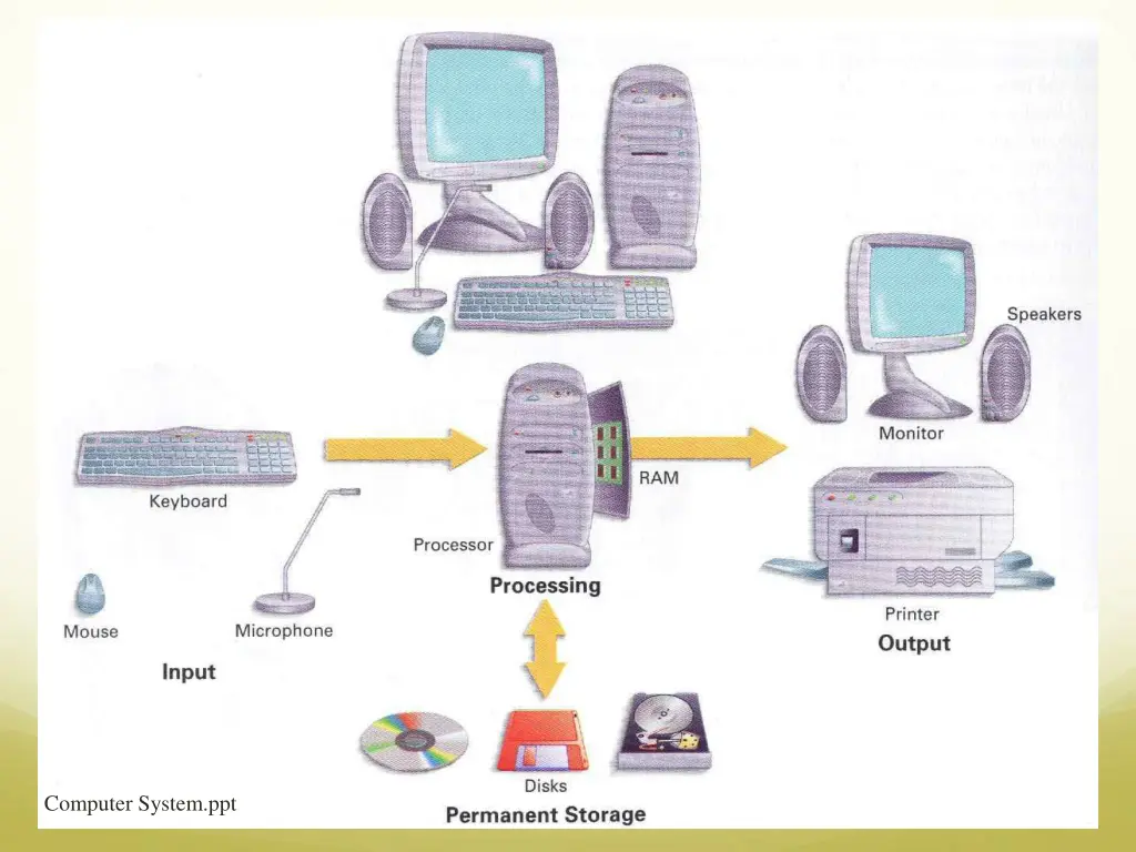 computer system ppt