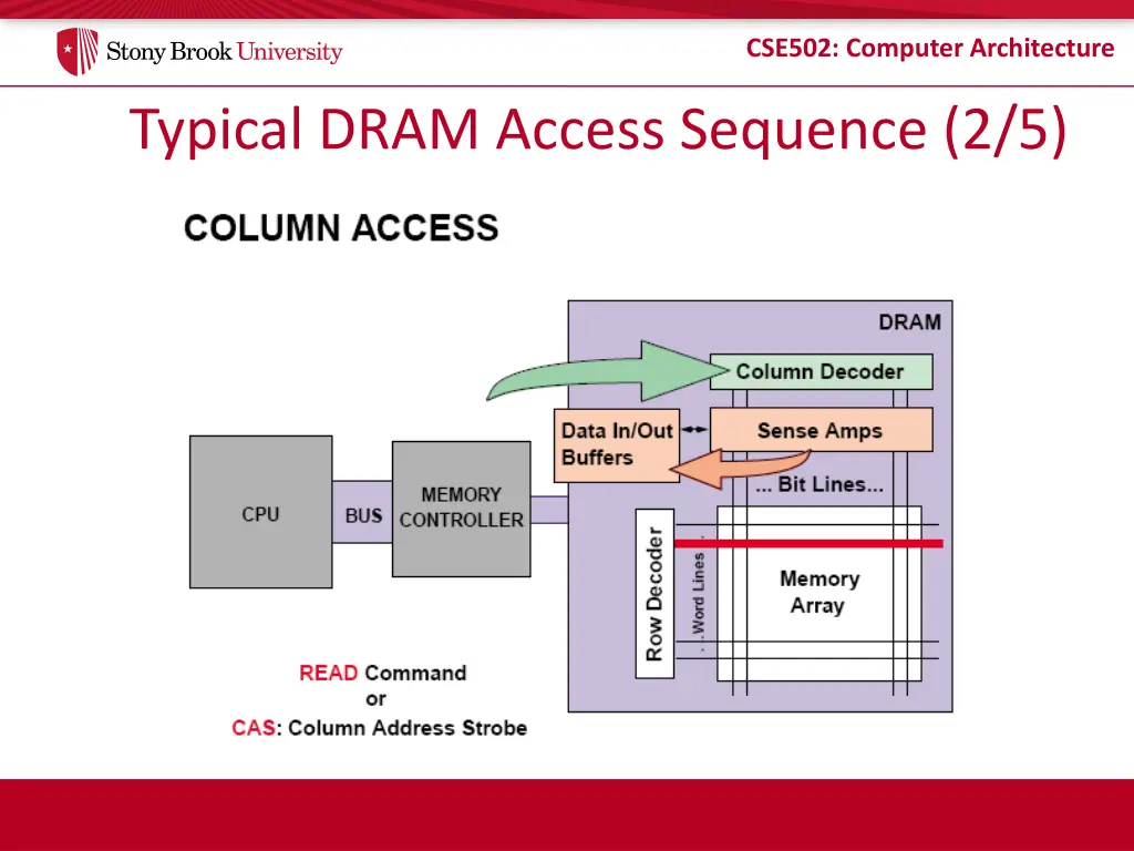 cse502 computer architecture 10