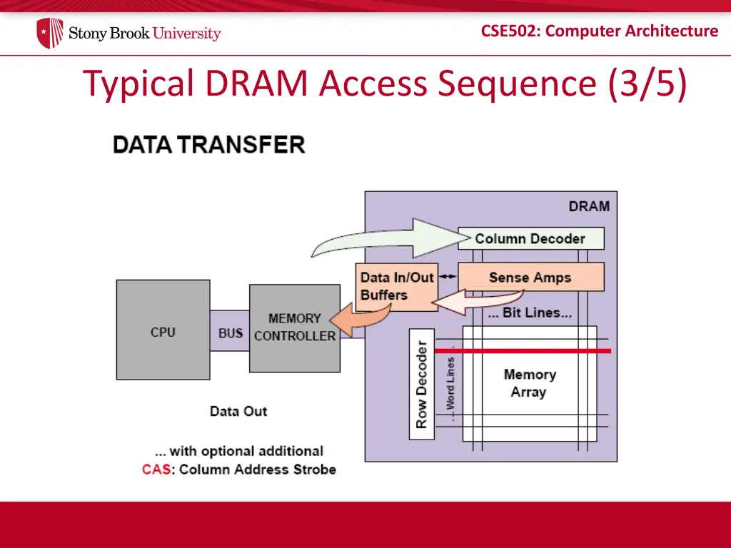 cse502 computer architecture 11