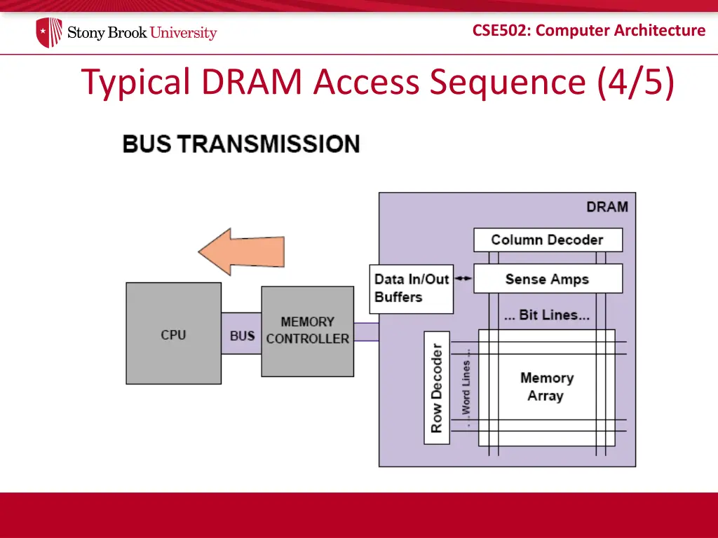 cse502 computer architecture 12