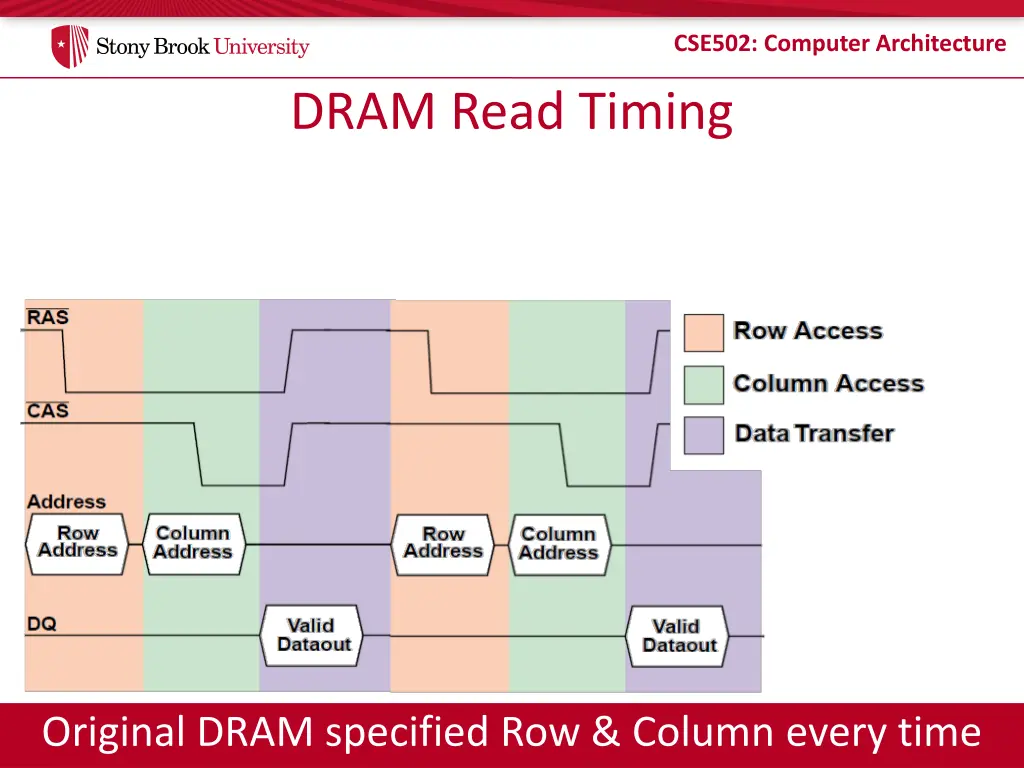 cse502 computer architecture 14