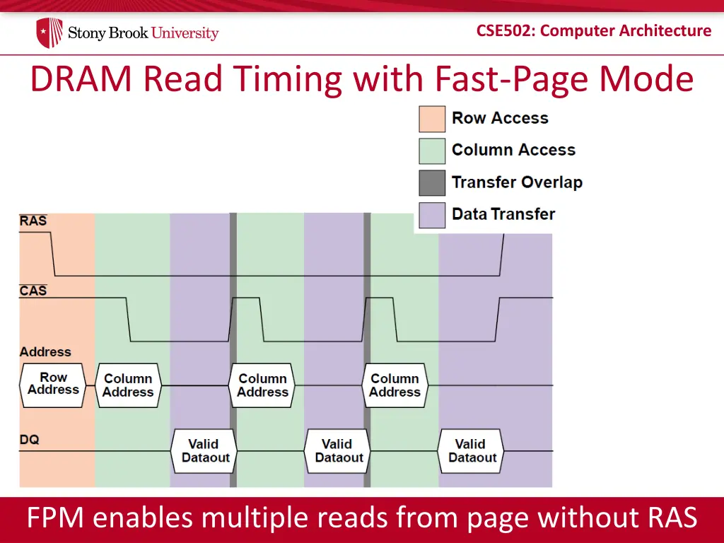 cse502 computer architecture 15