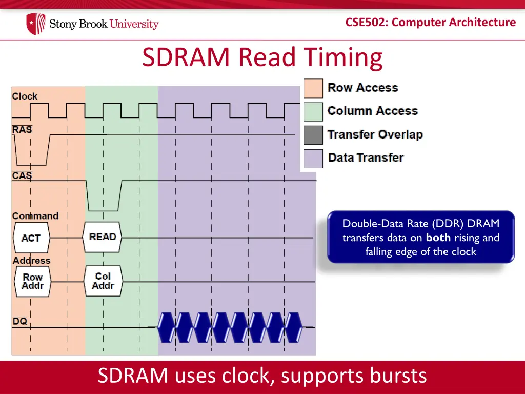 cse502 computer architecture 16