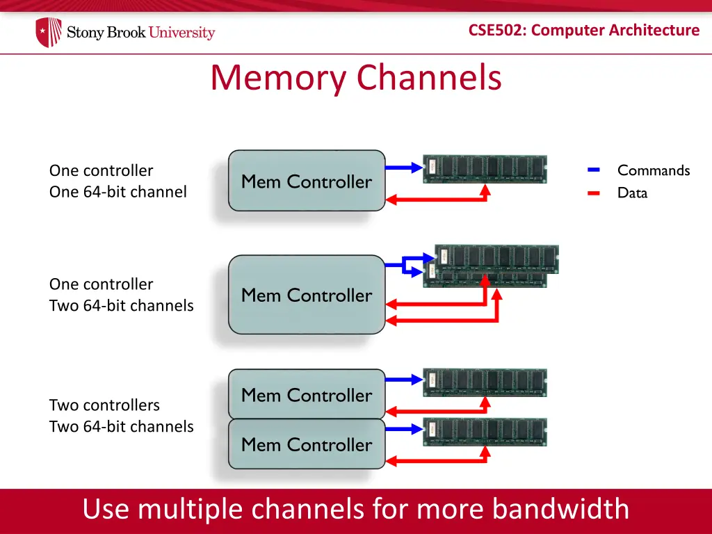 cse502 computer architecture 22