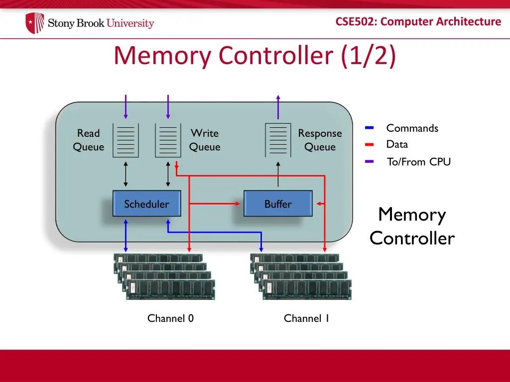 cse502 computer architecture 29