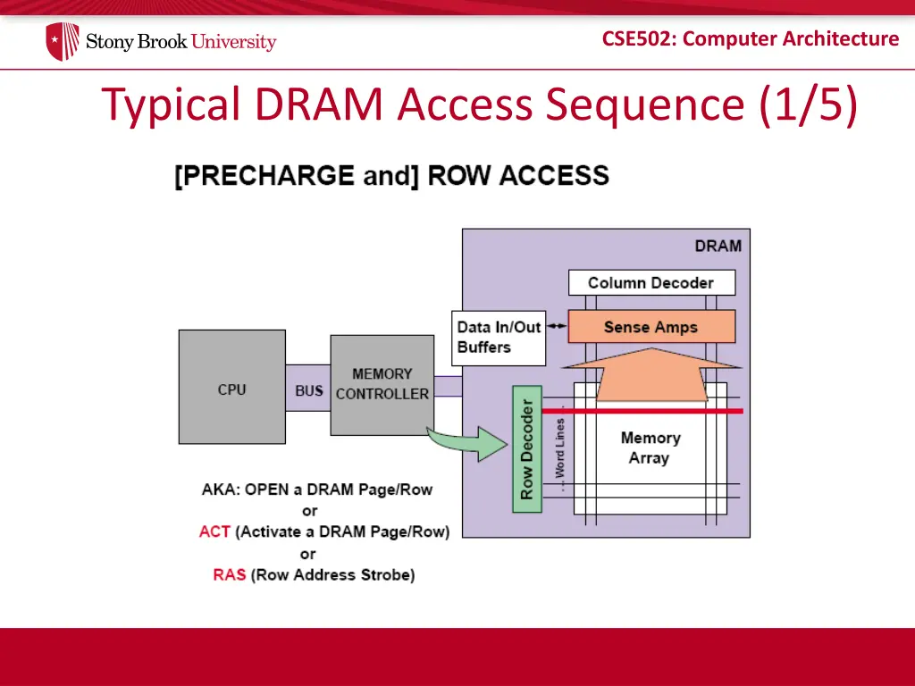 cse502 computer architecture 9