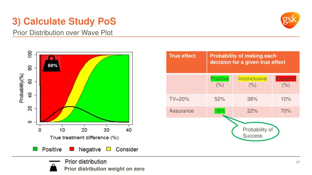 3 calculate study pos