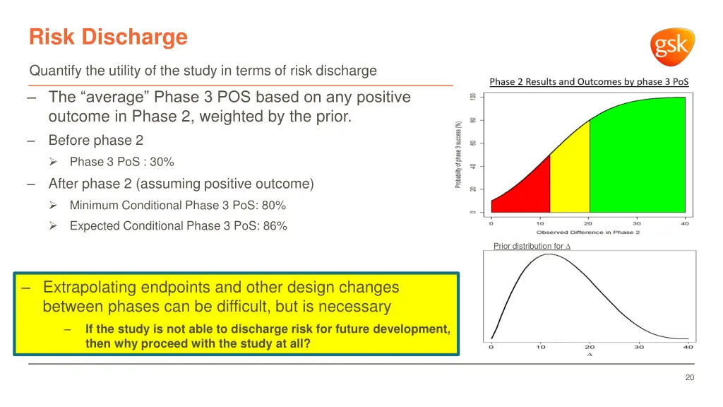 risk discharge