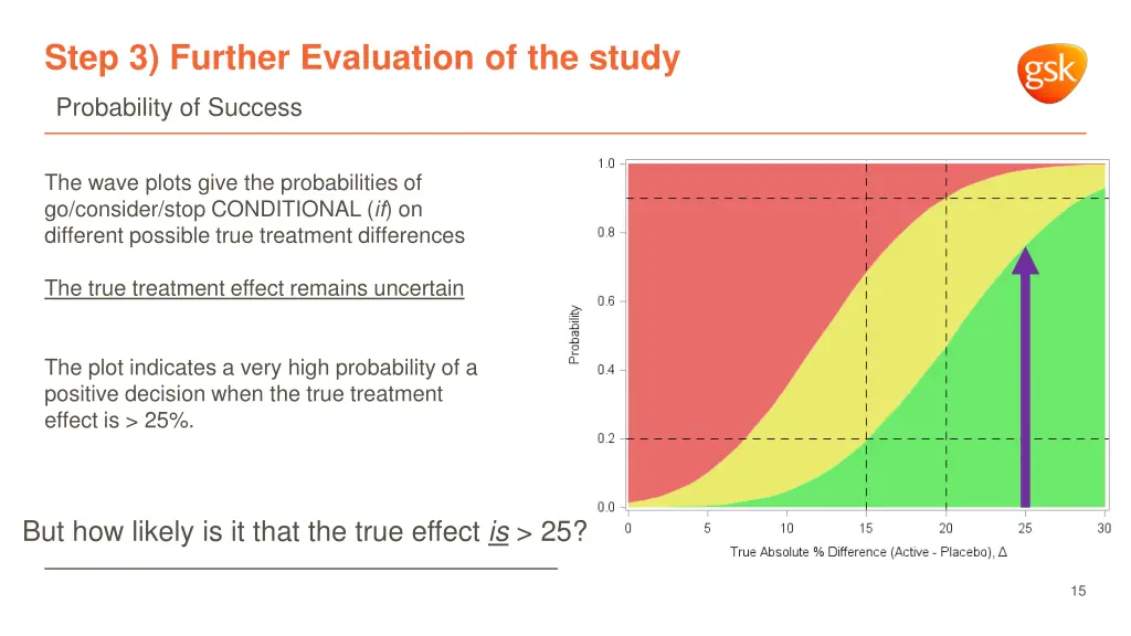 step 3 further evaluation of the study