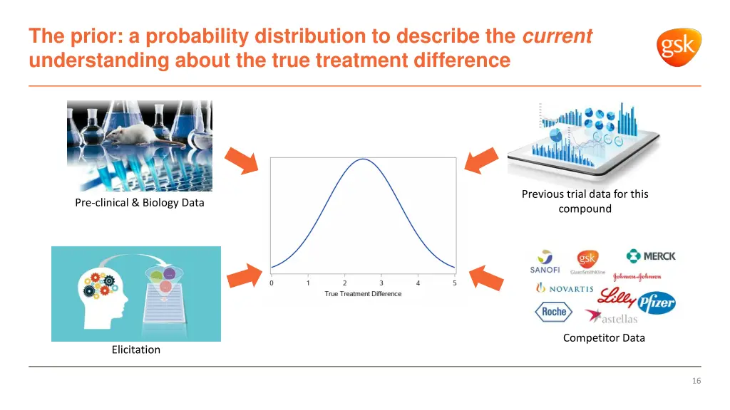 the prior a probability distribution to describe