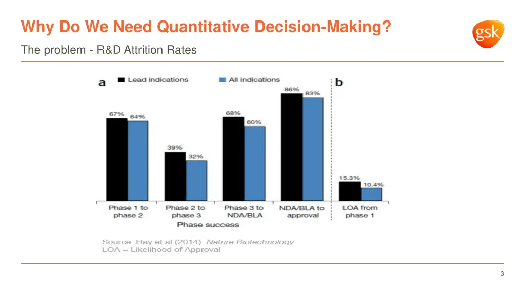 why do we need quantitative decision making