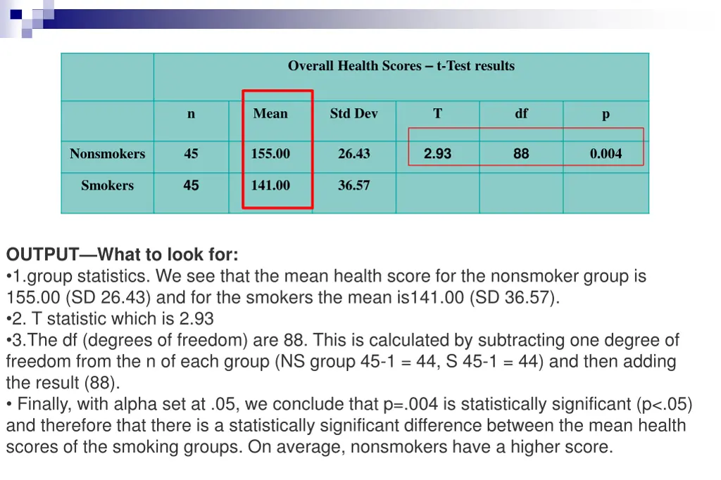 overall health scores t test results