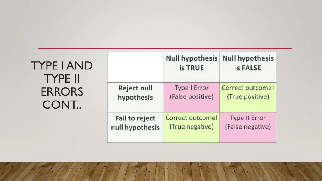 type i and type ii errors cont