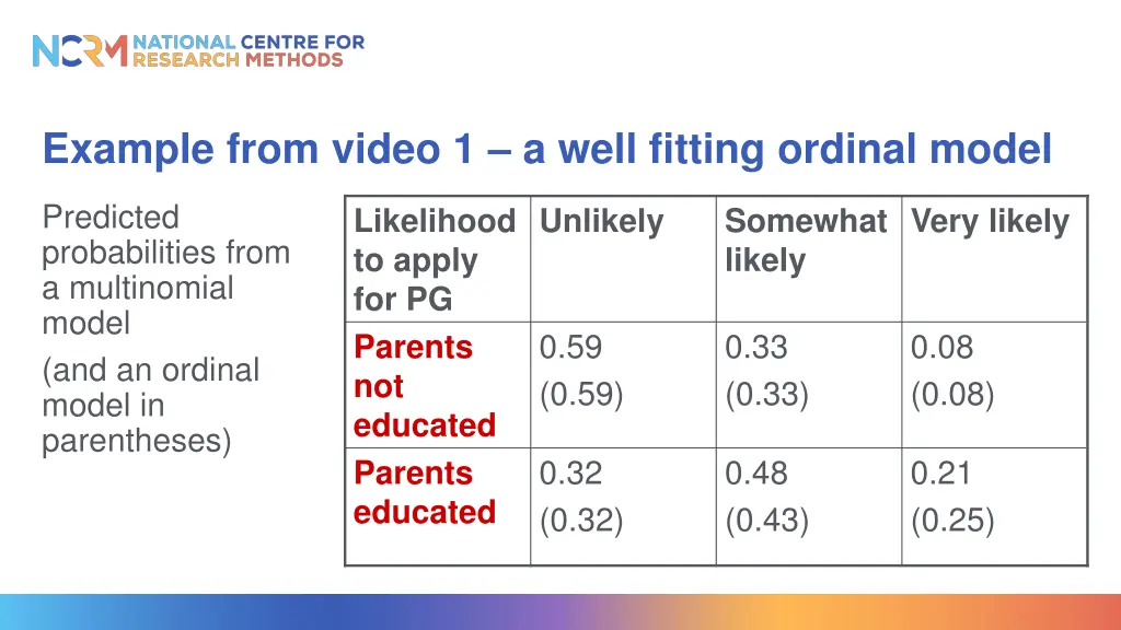 example from video 1 a well fitting ordinal model