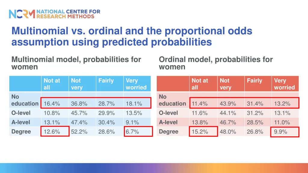 multinomial vs ordinal and the proportional odds 1