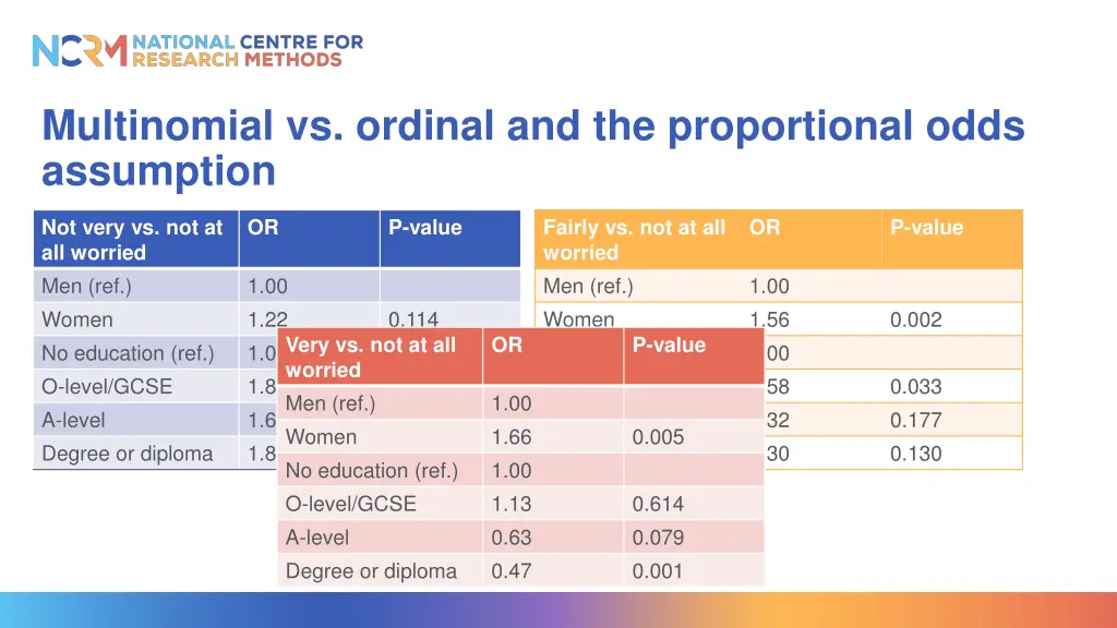 multinomial vs ordinal and the proportional odds