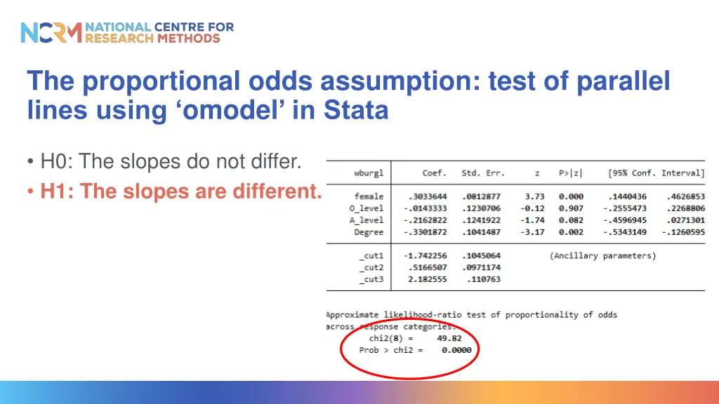 the proportional odds assumption test of parallel 1